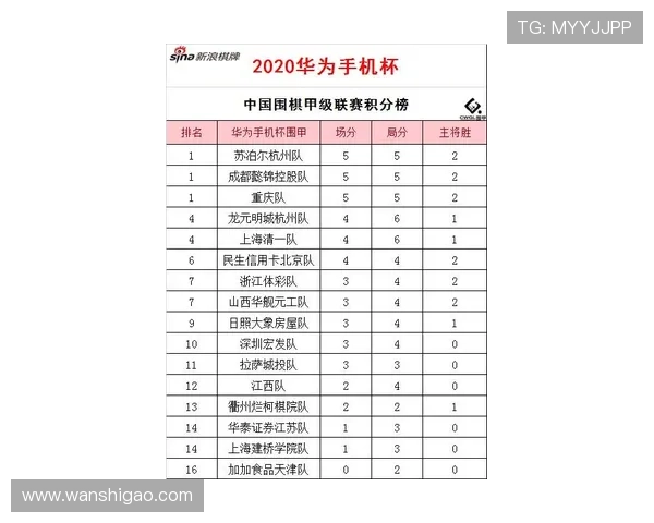 成都篮球队强势领跑城市联赛积分榜总分74分展现冠军实力